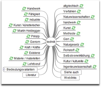 wikipedia-mind-map_bild.jpg