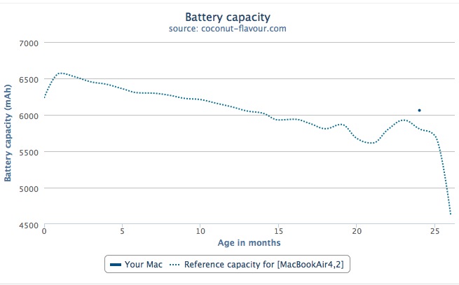MacBookAir2011_Akku_Kapazitaet.jpg