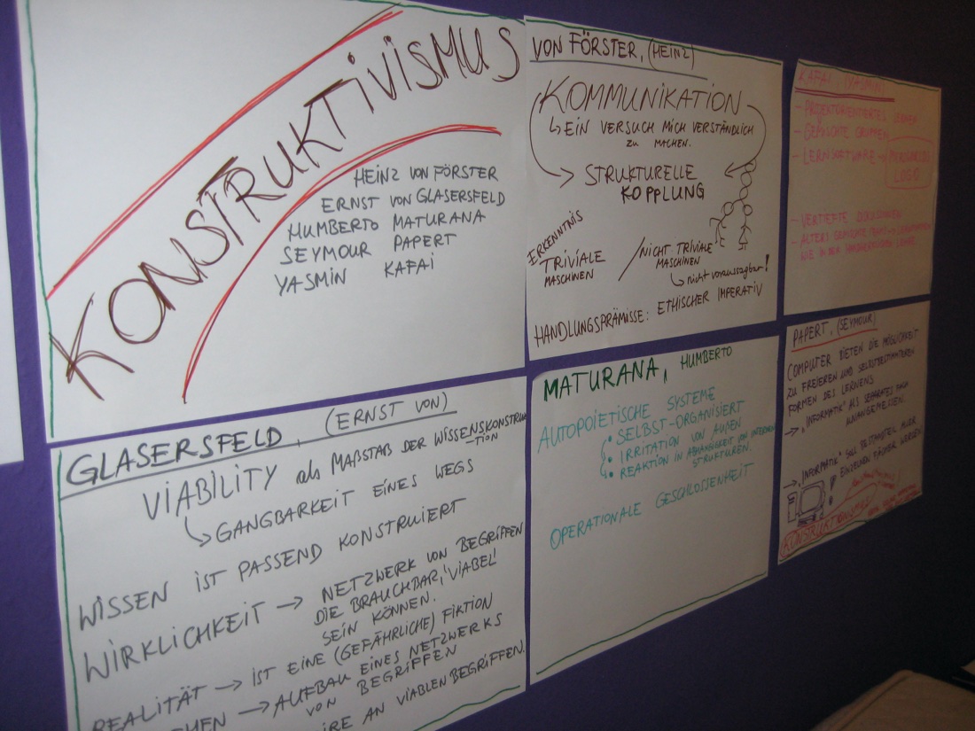 Handgeschriebene Lernposter mit Theorien an einer Wand