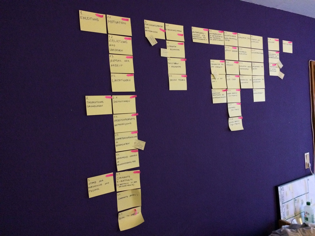 Gliederung einer Masterarbeit als Haftnotizen-Struktur an einer Wand