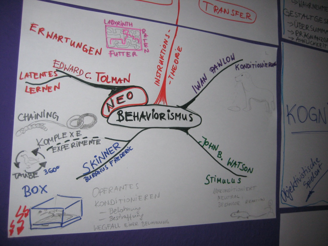 Handgezeichnete Mindmap zu Lernpsychologie-Theorien auf einem Flipchart