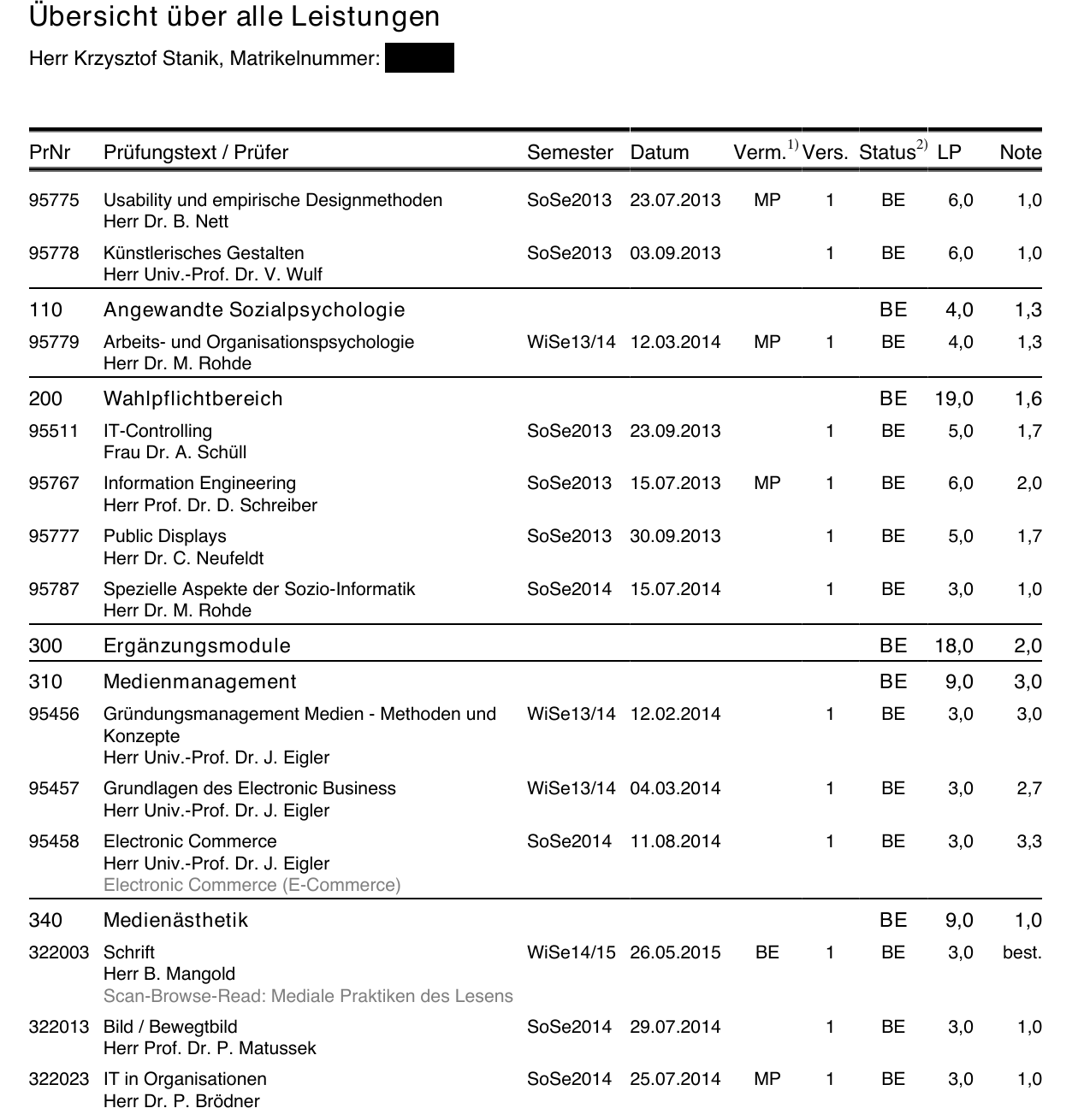 Auszug aus dem Master-Zeugnis der Universität Siegen mit mehreren Bestnoten 1,0, einer 1,3 und mehreren 1,7