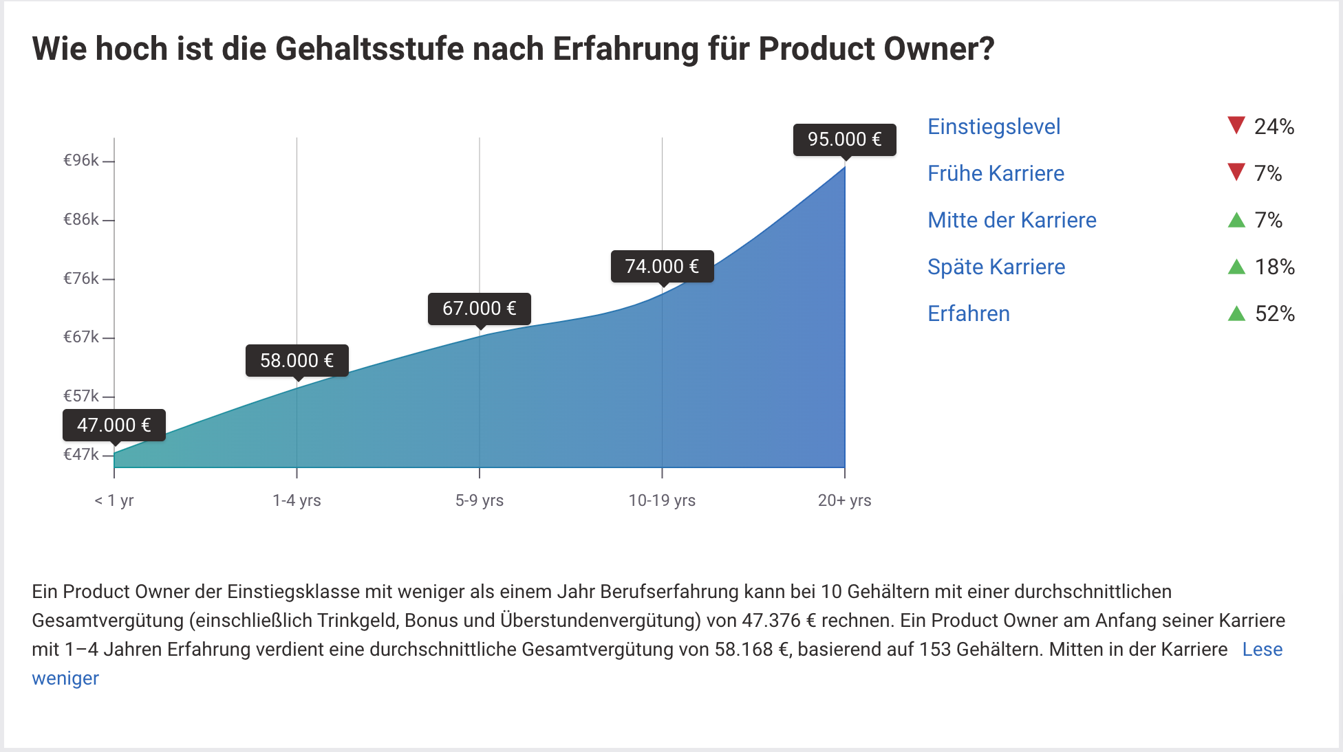 Gehalt-als-Product-Owner-in-Deutschland-im-Jahr-2024-Lohnskala.png